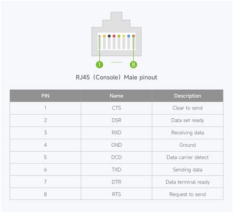 Industrial Usb To Rj45 Ethernet Console Cable