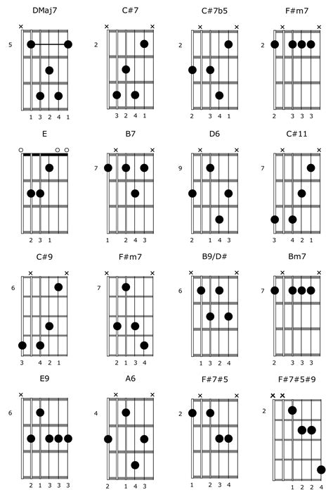 Jazz Guitar Chord Progression Jazz Chord Progressions Piano Chart