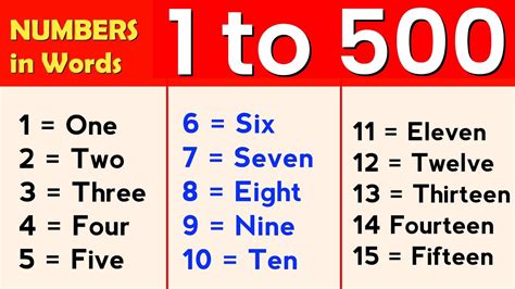 To 500 Numbers In Words In English 1 500 English Numbers 49 OFF