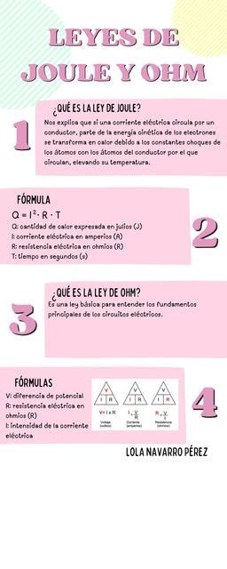 Leyes de Joule y Ohm Lola Navarro Pérez uDocz