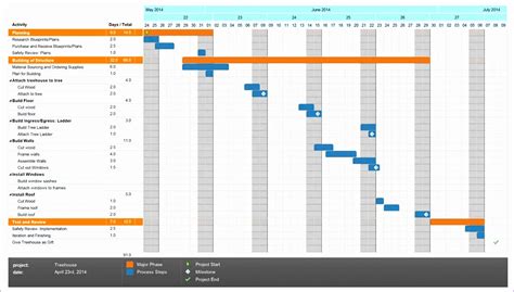 Dissertation Gantt Chart Excel Template Excel Templates