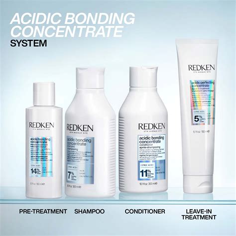 Best Of The Year Top Haircare And Styling Products Redken