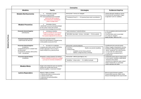 Esquema Seminario 1 Sistema De Penas Y Sanciones Conceptos Modelos