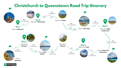 Day Road Trip Itinerary Christchurch To Queenstown Drive