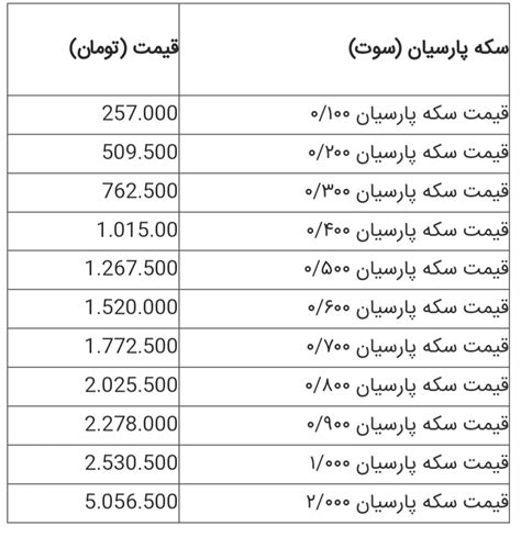 آخرین قیمت سکه پارسیان ۱۸ خرداد ۱۴۰۲ اقتصادسنج