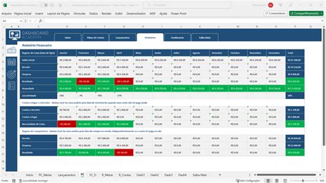 Como Fazer Um Dashboard Financeiro Empresarial No Excel Do Zero