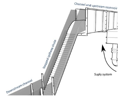 Detailed Schematic Of The Stepped Spillway Download Scientific Diagram