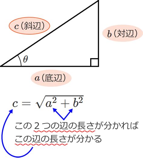 三平方の定理（ピタゴラスの定理）