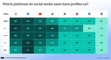 The Greatest Hits Repurposing Your Best Content For Social Media