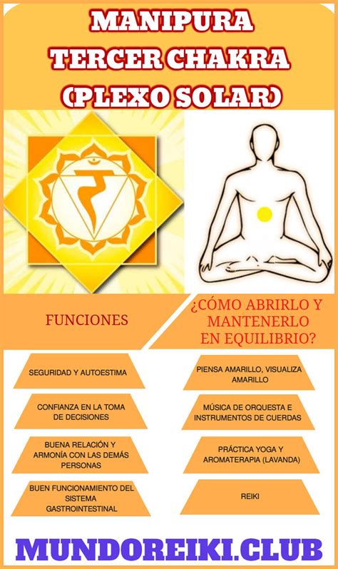 Equilibra tu Tercer Chakra Manipura Con 7 Simples Métodos y Reiki