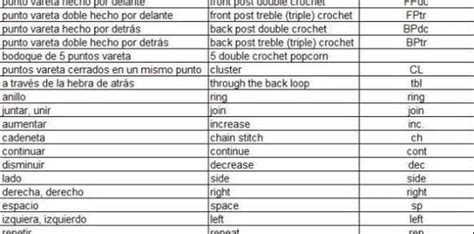 Abreviaturas De Terminos Crochet En Ingles Español Back Post Double Crochet Craft Sewing