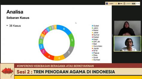 Definisi Tidak Jelas YLBHI Rekomendasi Revisi Pasal Penodaan Agama