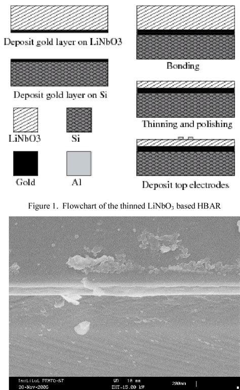 Figure From High Overtone Bulk Acoustic Resonators Based On Thinning