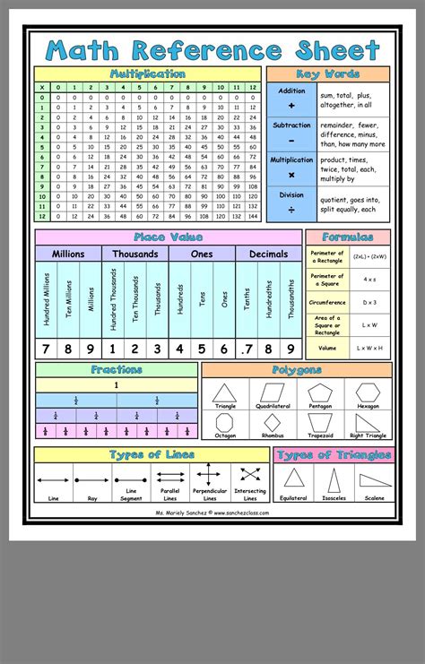 7th Grade Math Reference Sheet