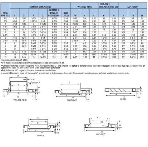 Diversified Metal Products