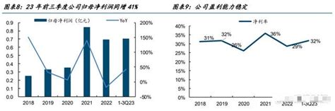 竞争力涌现，龙迅股份：深耕高清视频芯片，积极拓展第二成长曲线财富号东方财富网