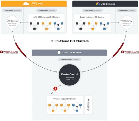 Press Release Severalnines Multi Cloud Full Ops Database Management