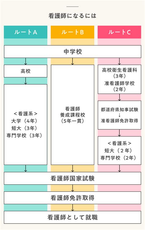 看護師になるには？資格の取得方法、仕事内容、職場について徹底解説！ なるほど！ジョブメドレー