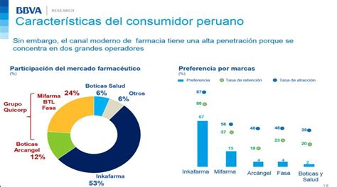 Cómo es el actual consumidor peruano Blog de Educación