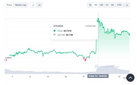 Top Analysts Predict Further 88 Upswing For XRP Amid Explosive Breakout