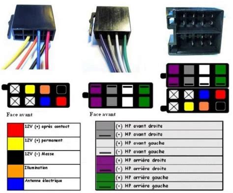 Branchement Autoradio Astuces Pratiques