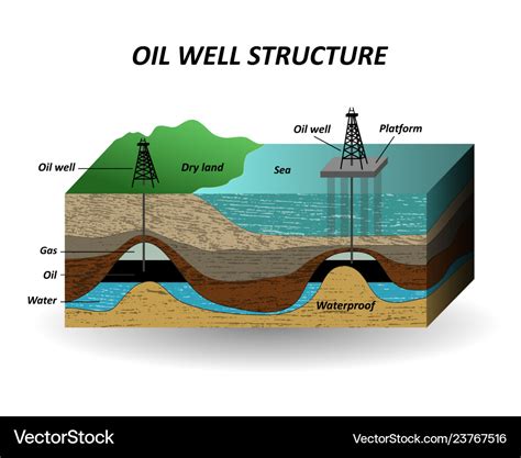 Oil well Royalty Free Vector Image - VectorStock