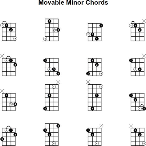 Movable Minor Mandolin Chords