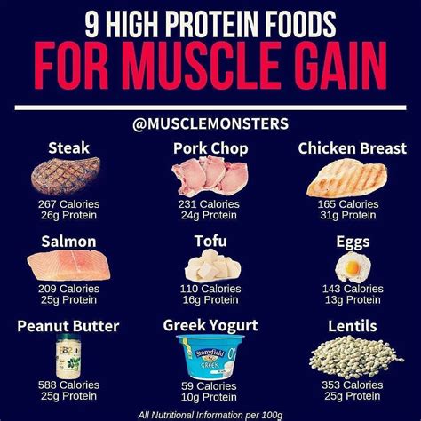 The Best Protein Sources For Muscle Growth And Recovery Kawanabe Syurendan