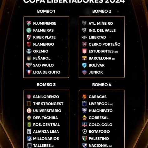 Se Definieron Los Clasificados A La Fase De Grupos De La Libertadores Y