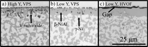 9 Cross Section Microstructure Of Mcraly Bond Coat After Vacuum Download Scientific Diagram