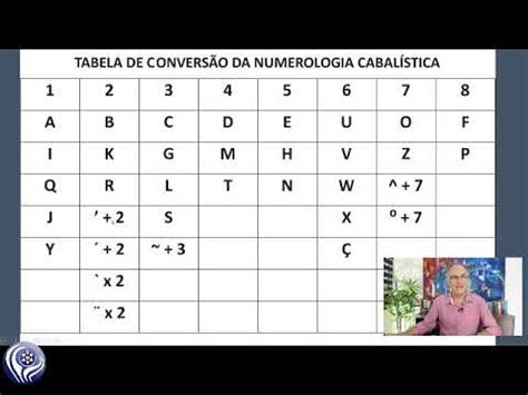 Numerologia Cabalística por Luìz Trevizani