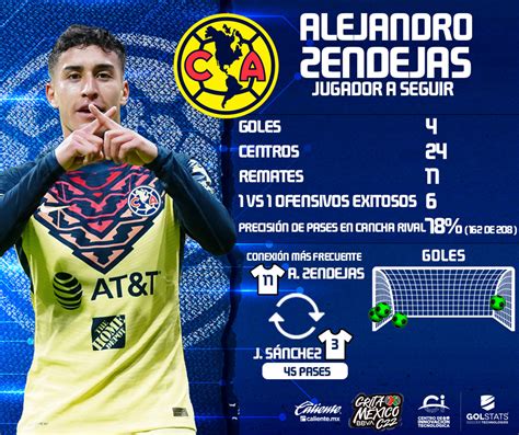 Liga BBVA MX On Twitter JugadorASeguir Alejandro Zendejas