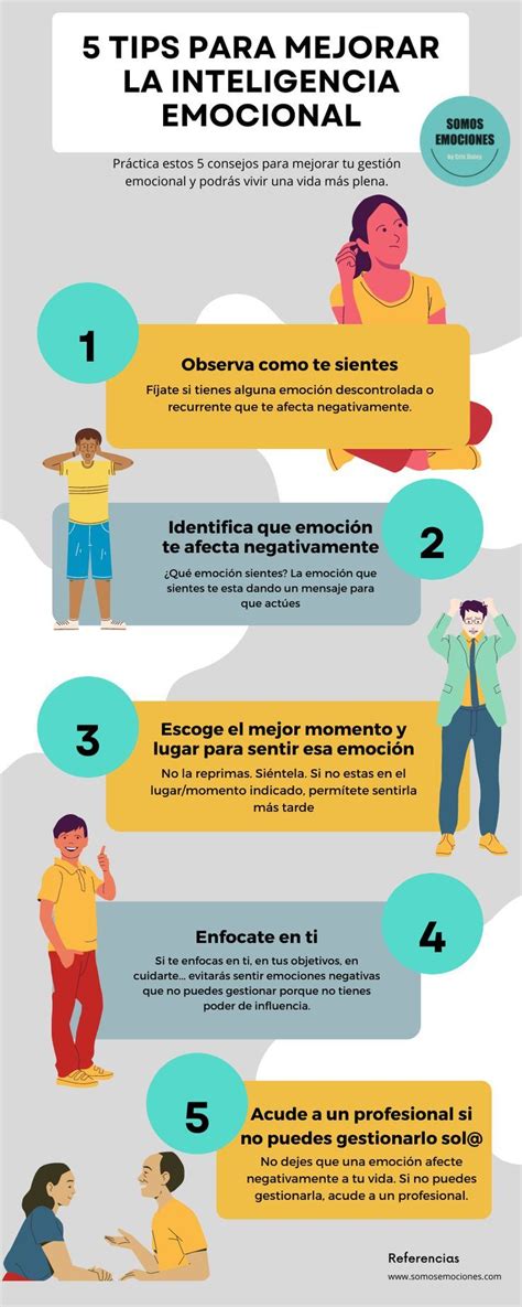 An Info Poster Showing The Different Types Of People In Spanish And