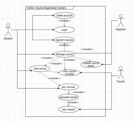 [solved] Construct A Use Case Diagram The American University Is Introducing Course Hero