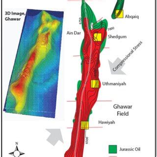 A 3D illustration (with depths) of the Ghawar field showing the ...