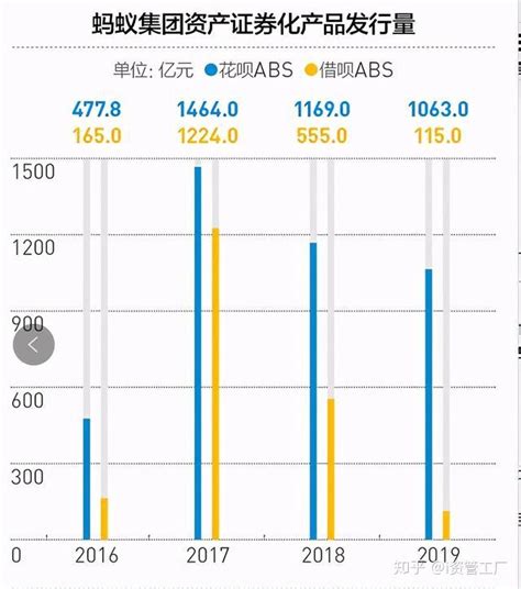 30亿撬动3000亿暴利模式终结！没有马云时代，只有时代中的马云 知乎