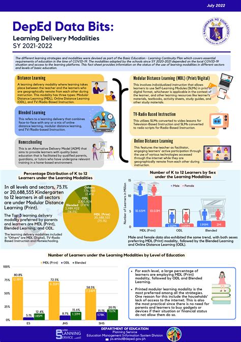 Databits Learning Delivery Modalities Jul Learning Delivery