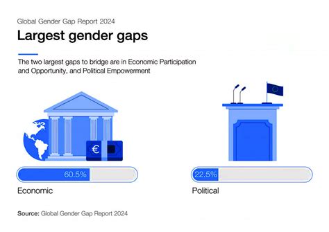 Global Gender Gap Index 2024 Pwonlyias