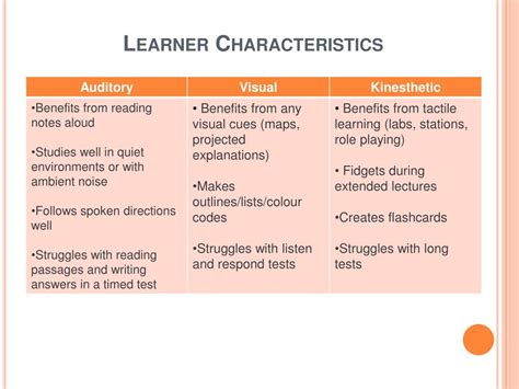 Characteristics Of Adult Learners