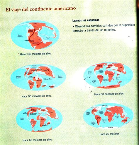 Ciencias Sociales 1º Teorìa de la Deriva Continental