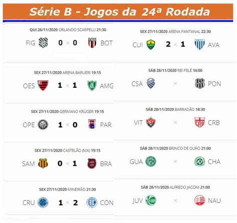 Confira Os Resultados De Ontem Os Jogos De Hoje E A Classifica O