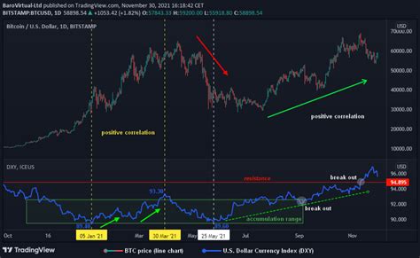 U S Dollar Strength Threatens Bitcoin Price Bitcoin Magazine