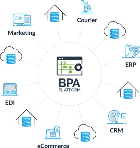 Business Process Automation Platform Codeless Platforms