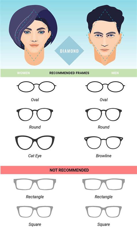 How To Find The Best Eyeglasses For Your Face Shape Vue Optix Sol Optix