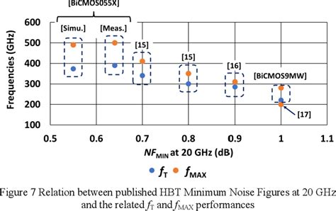 Figure 7 From Low Noise Si SiGe HBT For LEO Satellite User Terminals In