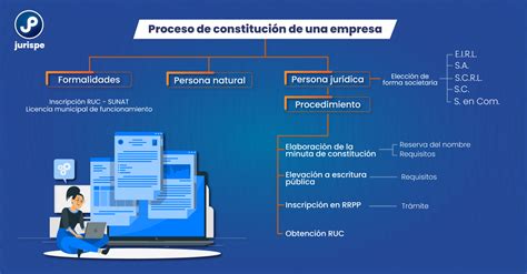 Cómo constituir una empresa Guía práctica para formalizar una empresa