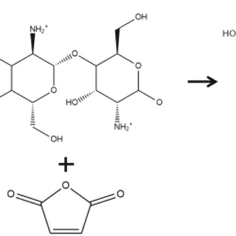 Scheme Of Chitosan And Ma Reaction Download Scientific Diagram