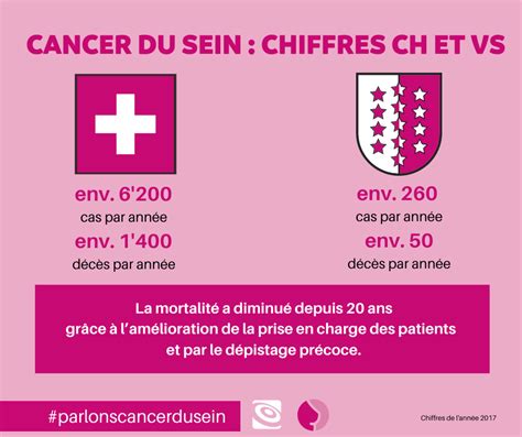 Parlonscancerdusein D Pistage Du Cancer Du Sein Valais Promotion