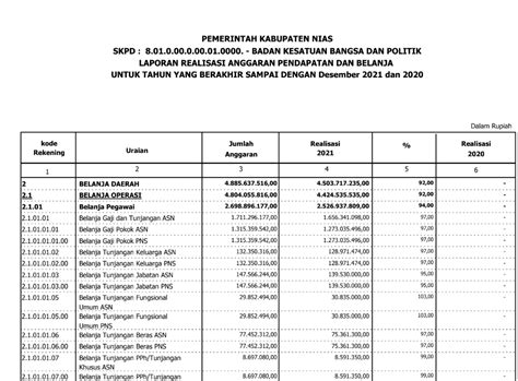 Niaskab Go Id Portal Resmi Pemerintah Kabupaten Nias