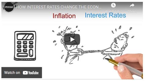 The Relationship Between Inflation and Interest Rates: Explained